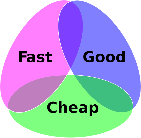 Project Venn Diagram: Fast, Good, or Cheap