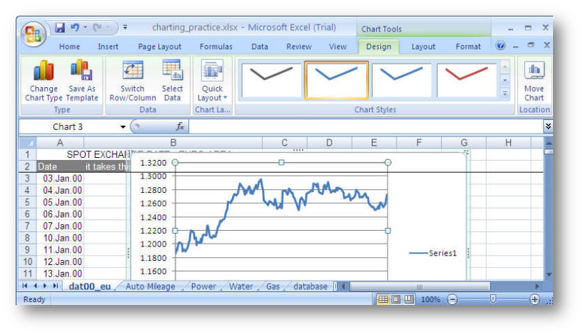 [Excel 2007 chart tools ribbon]