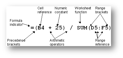 [image of a formula with descriptive labels]