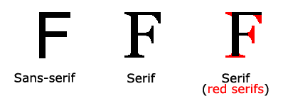 [example from W3Schools showing difference between serif and sans serif fonts]