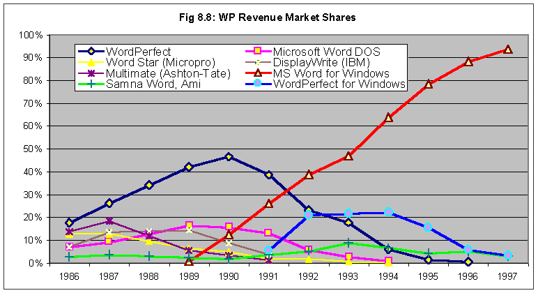 alternatives over the years