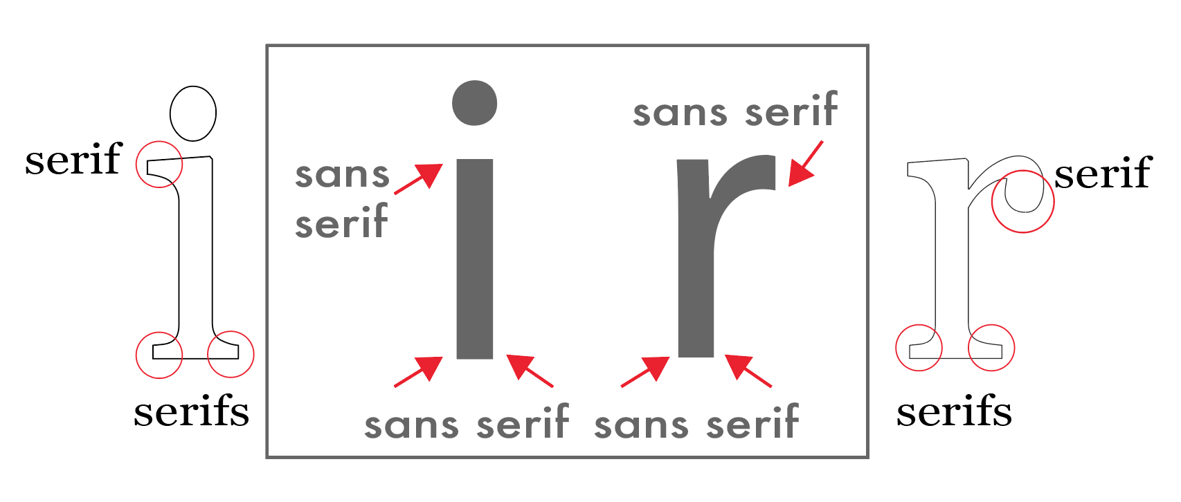 fonts graphic