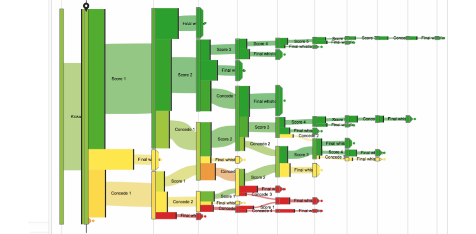 Hierarchical Edge Bundling