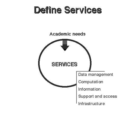 service areas were defined