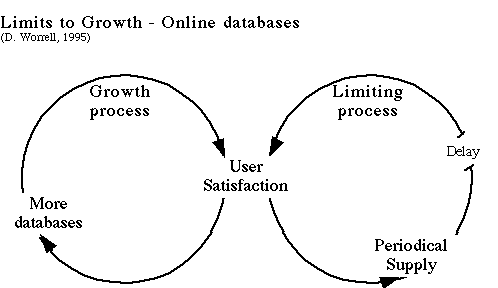 graphic from D. Worrell article 