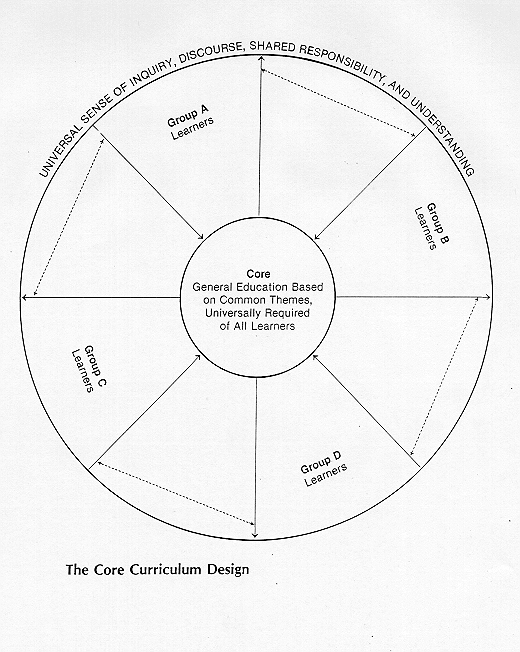 learner centered curriculum vs subject centered curriculum