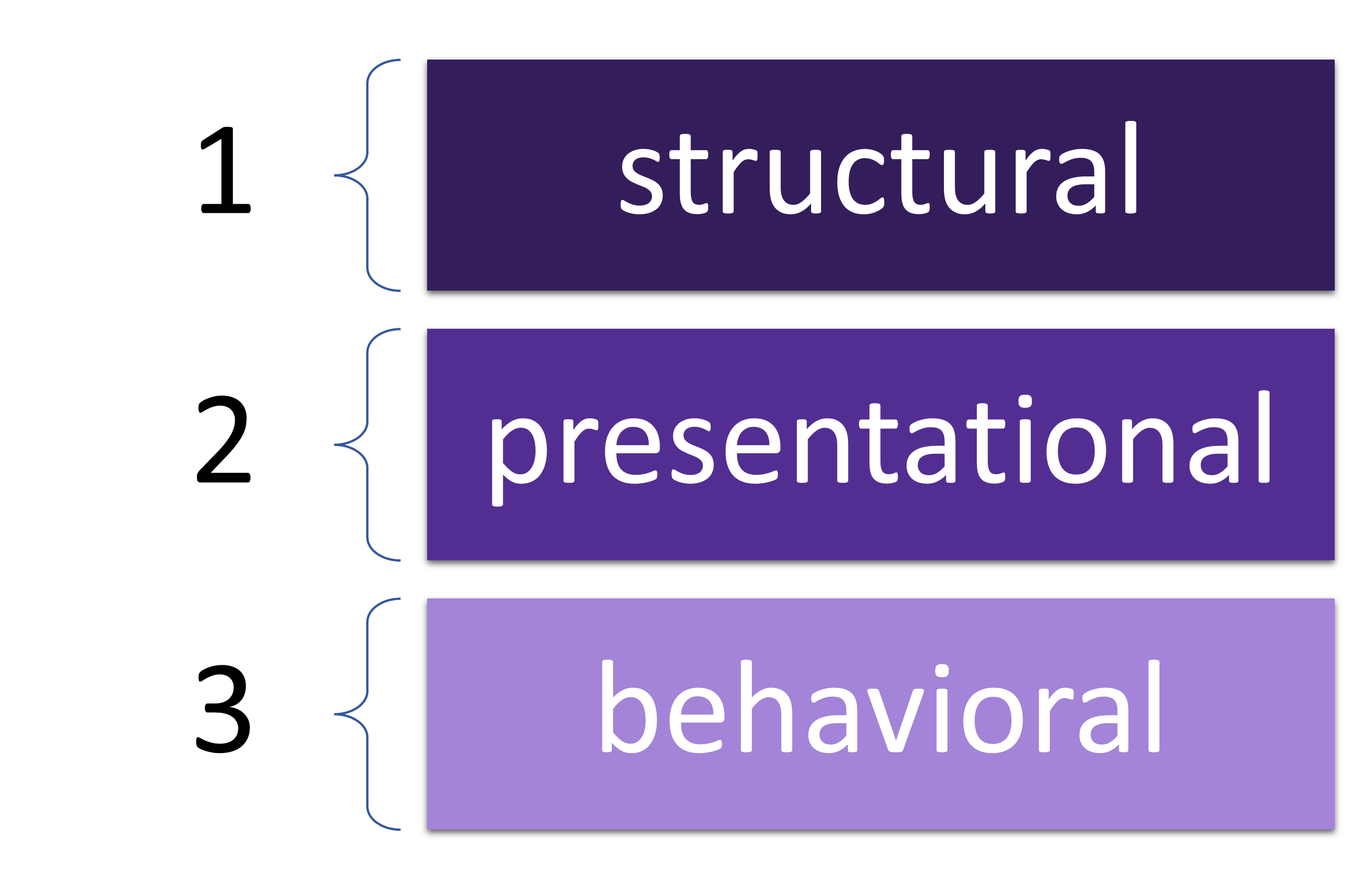 three layers of websites