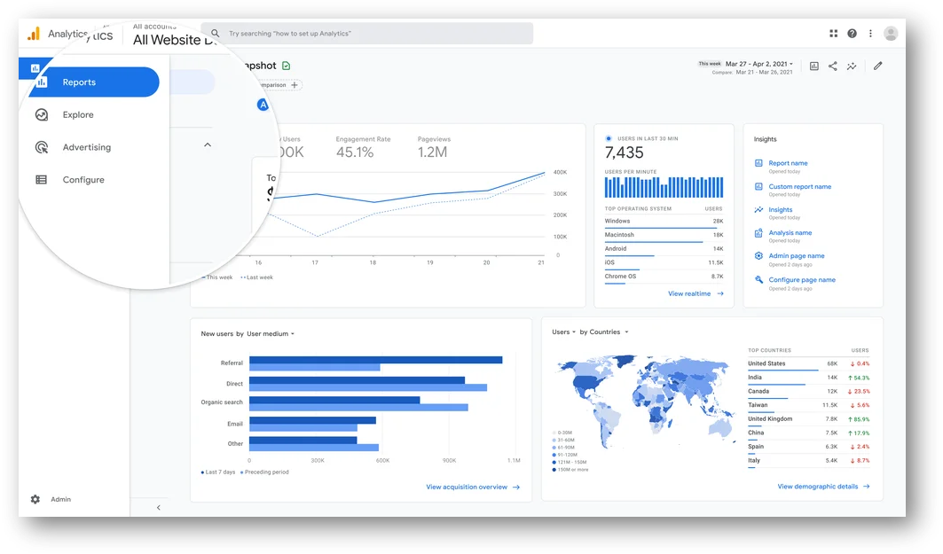 [an example of a Google Analytics report]