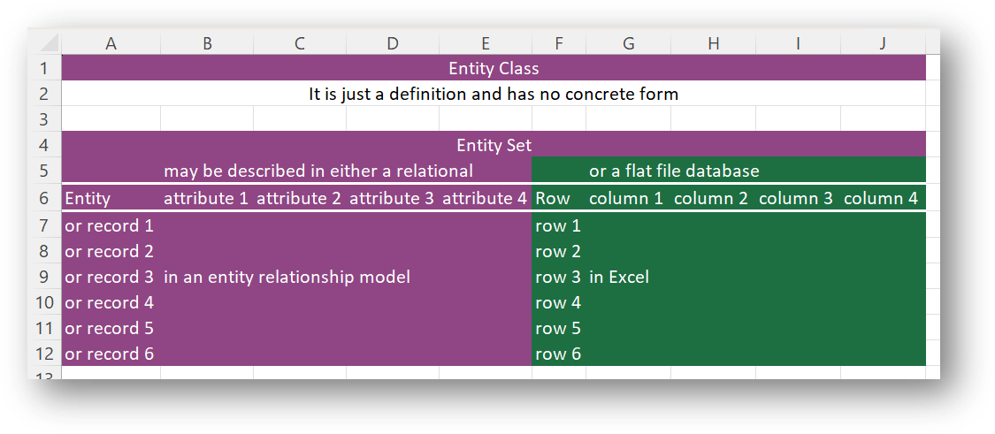 excel vs erm definitions