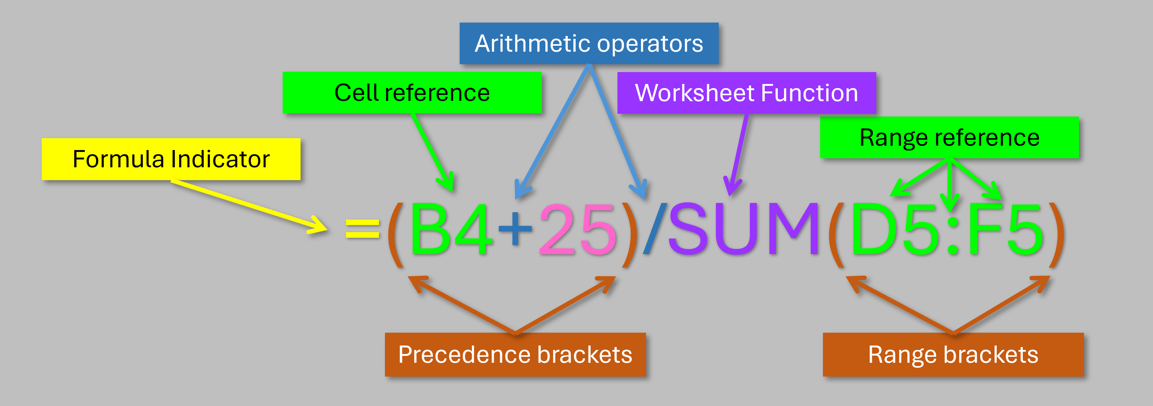 [image of a formula with descriptive labels]