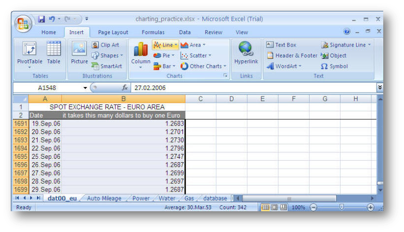 [Excel 2007+ insert chart ribbon]