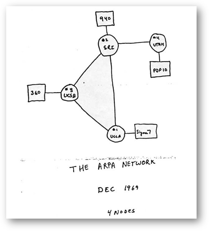 sketch of ARPANET in 1969