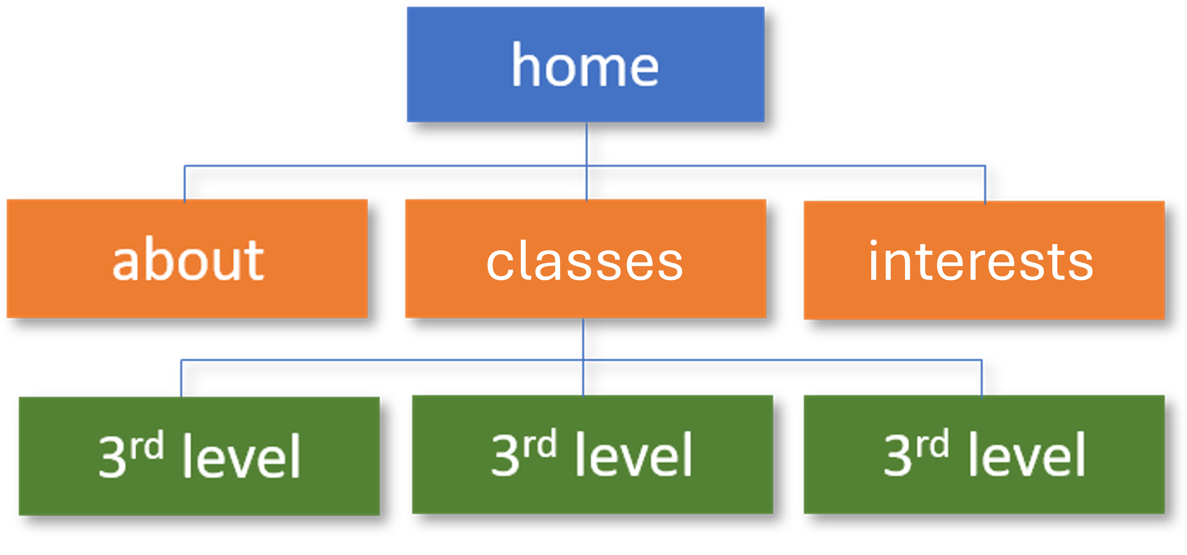 image map of web site organization diagram