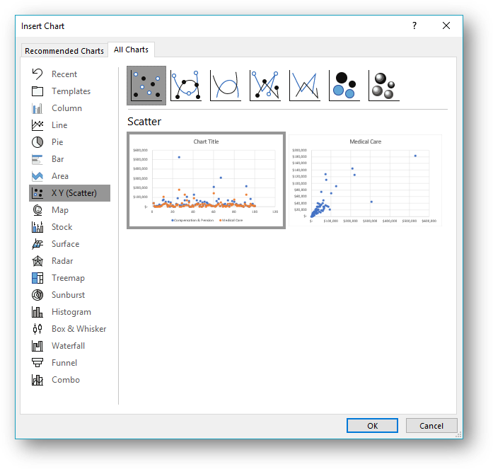 [scatter chart types]