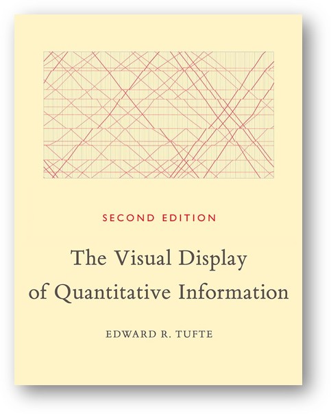 image of the book, Visual Display of Quantitative Information, by Edward Tufte