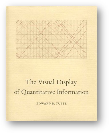 image of the book, Visual Display of Quantitative Information, by Edward Tufte