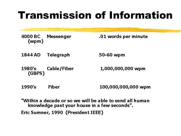 Transmission of Information